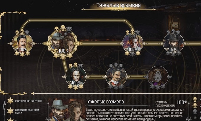 Лучшие игры про дикий запад для пк