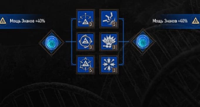 Гайд по магическим знакам в Ведьмак 3