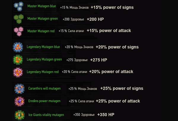 Гайд по мутагенам в Ведьмак 3