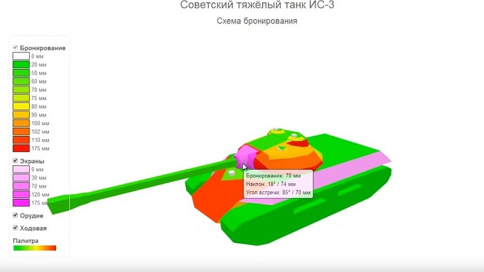 ИС-3 – остроносый тяж World of Tanks
