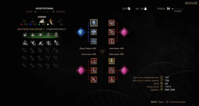 Какие умения качать в ведьмаке 3: Рекомендации и советы