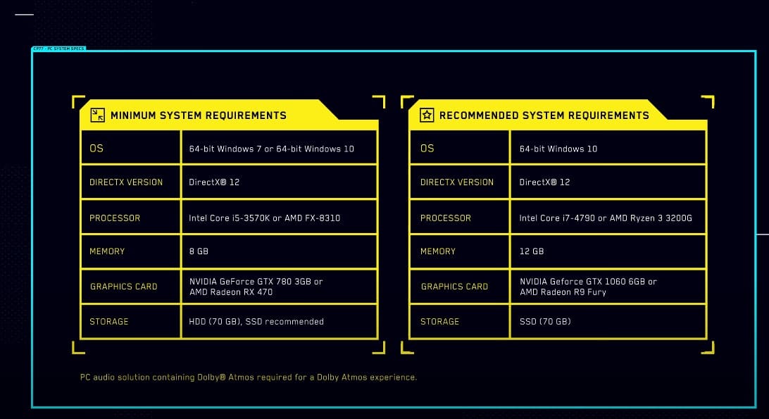 системные требования киберпанк 2077