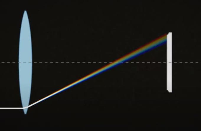 преломление света