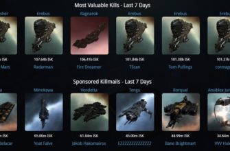 что такое килборда в eve online