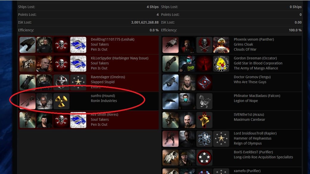 Что такое киллборда в Eve online и как ею пользоваться?