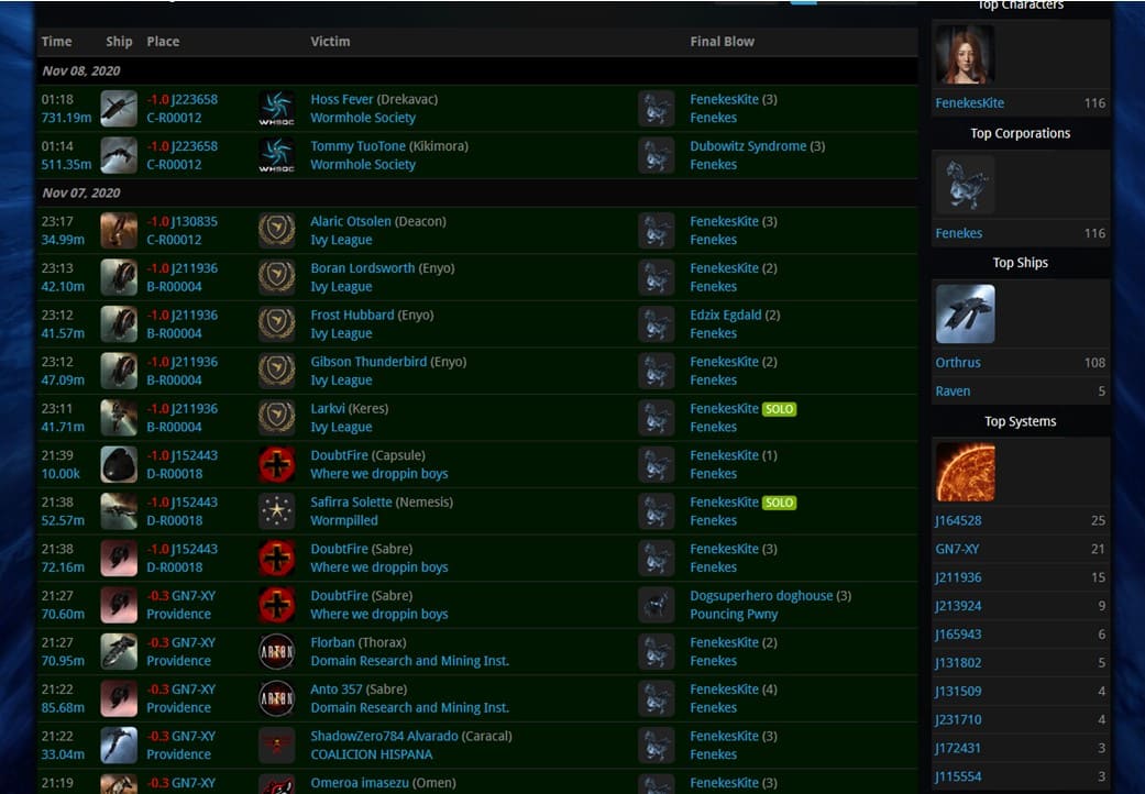 Что такое киллборда в Eve online и как ею пользоваться?