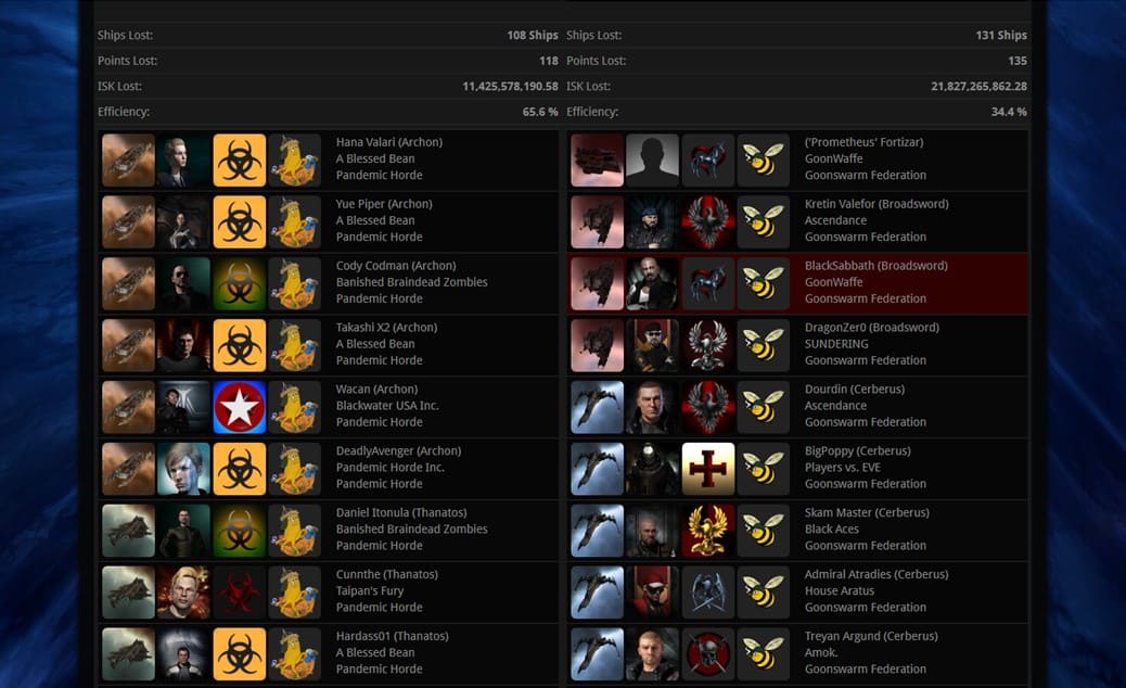 Что такое киллборда в Eve online и как ею пользоваться?