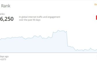 что такое alexa rank