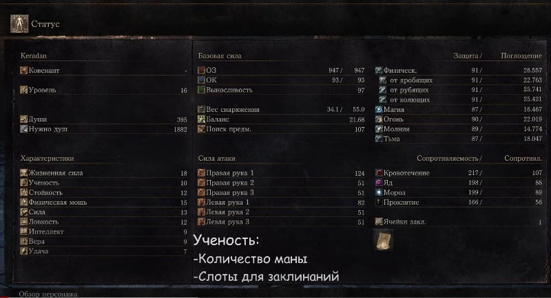 Основные характеристики персонажа