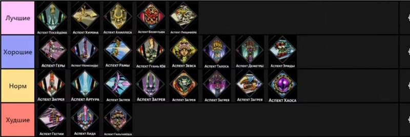 Аспекты оружия в Хадес