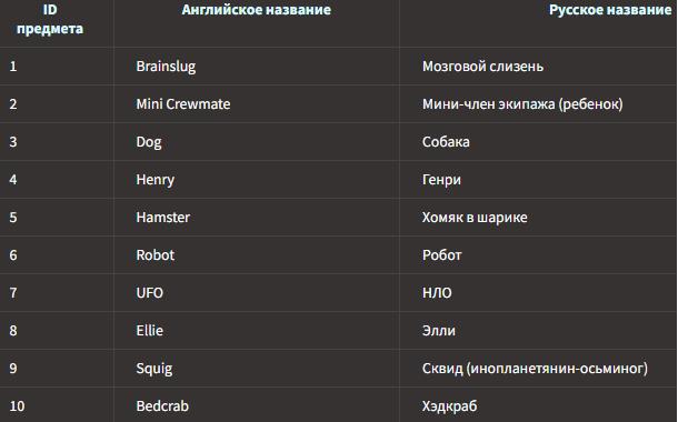 Как бесплатно получить питомца в Among us
