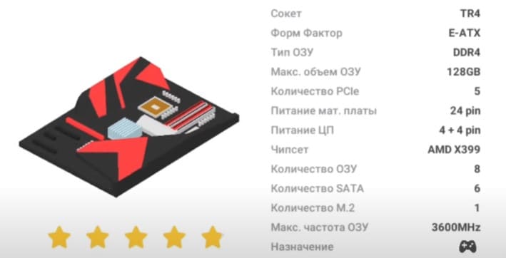 Игры про сборку персонального компьютера